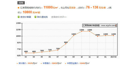 匯泉西悅城評價 ,匯泉西悅城優(yōu)缺點,升值空間,社區(qū)品質(zhì)分析-鄭州安居客