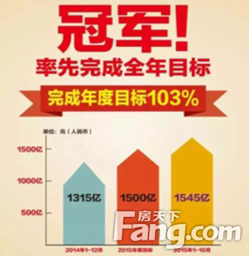 恒大榮膺雙冠王 五星品質(zhì)有保障